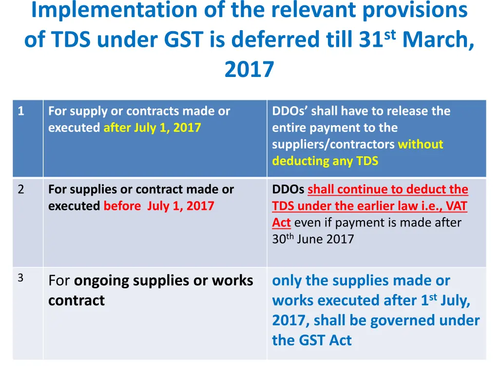 implementation of the relevant provisions