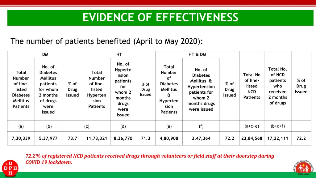 evidence of effectiveness