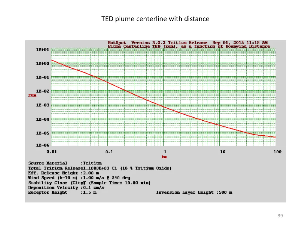 ted plume centerline with distance 1