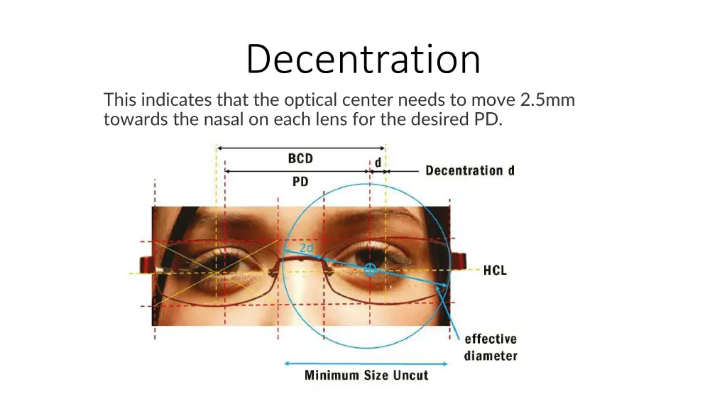 decentration 2