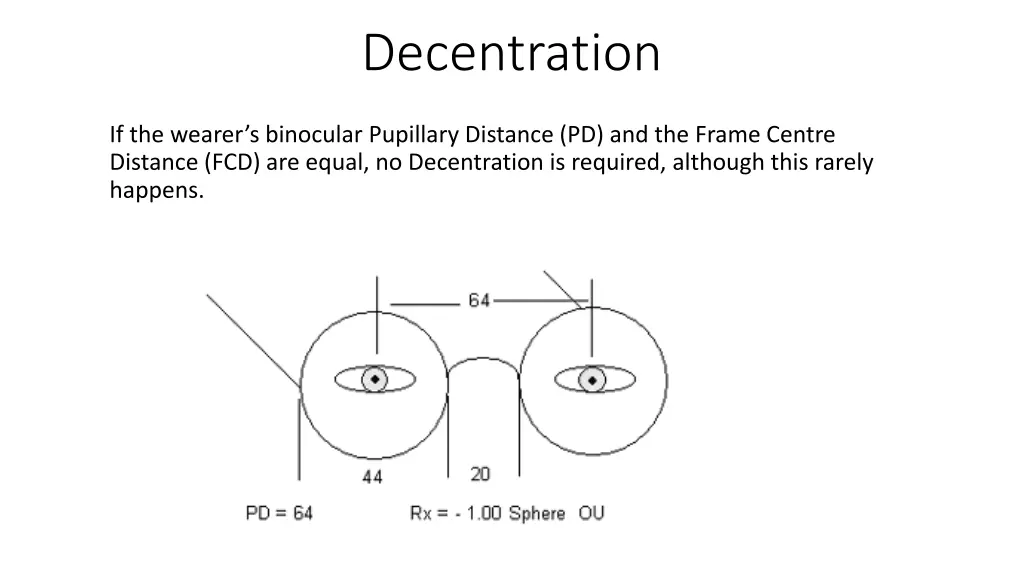 decentration 3