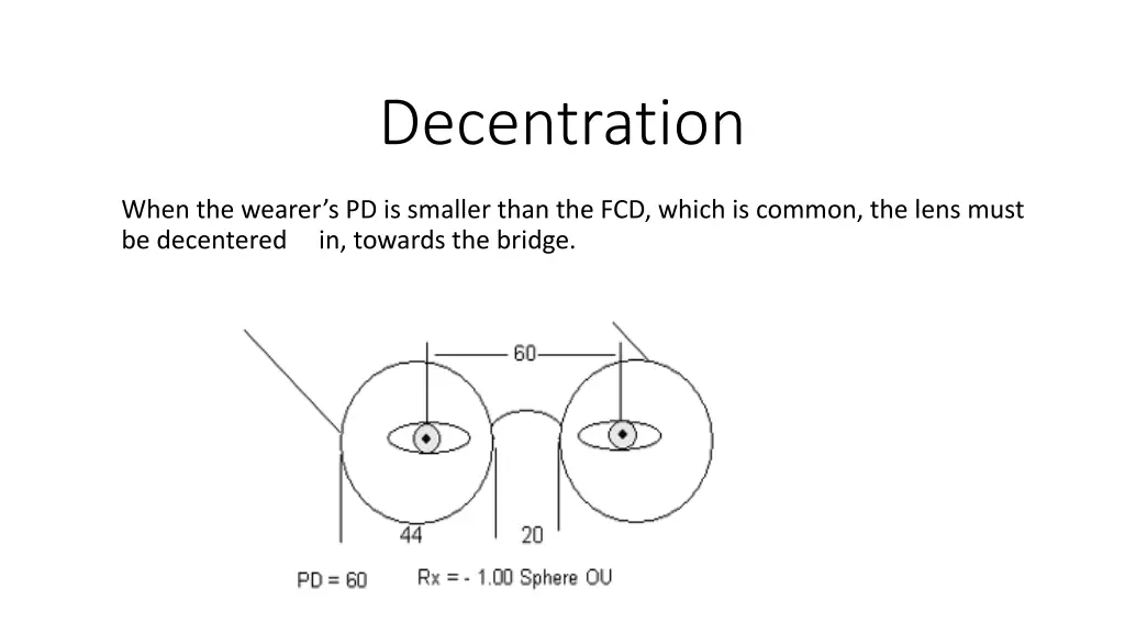 decentration 4