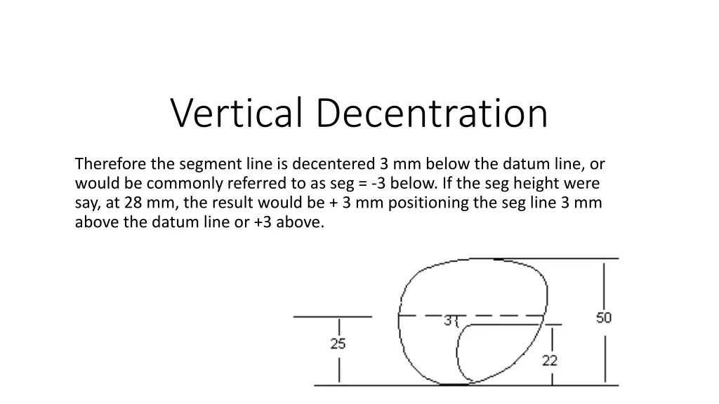 vertical decentration 2