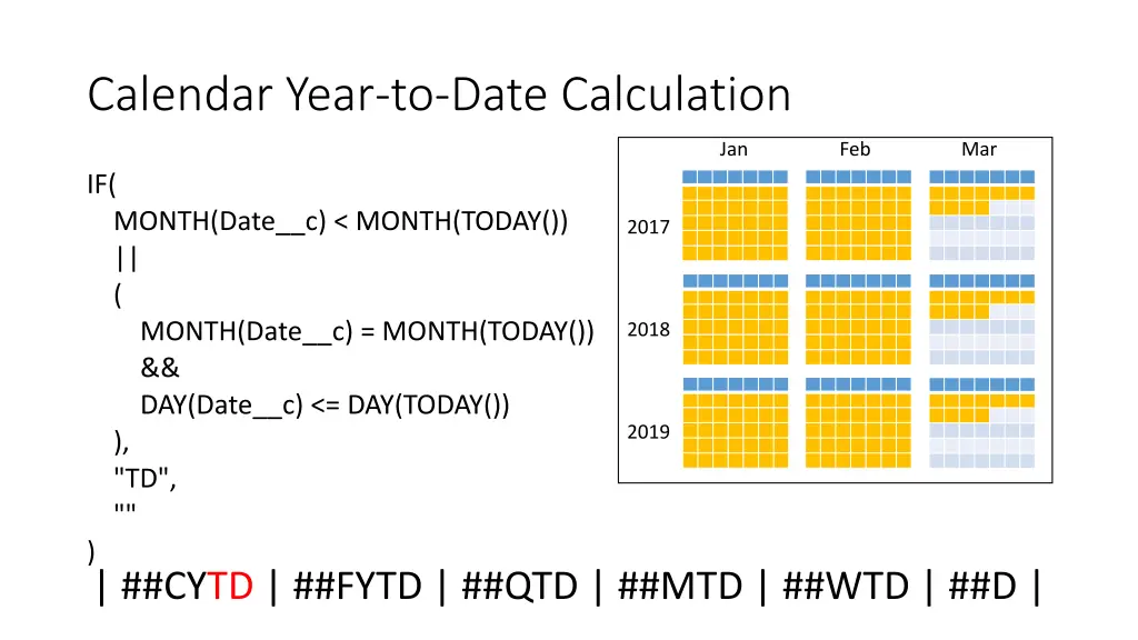 calendar year to date calculation