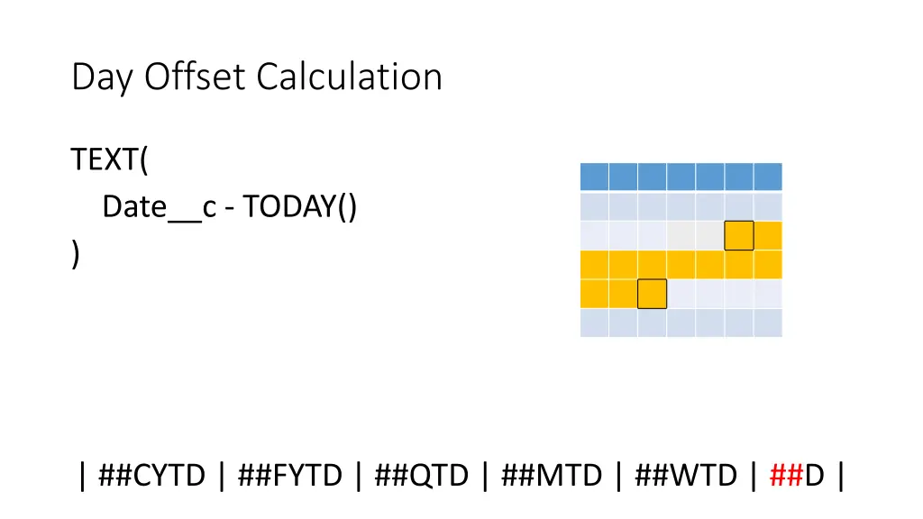 day offset calculation