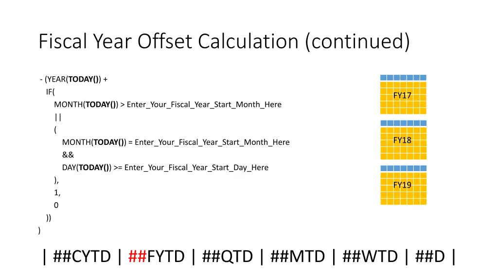 fiscal year offset calculation continued