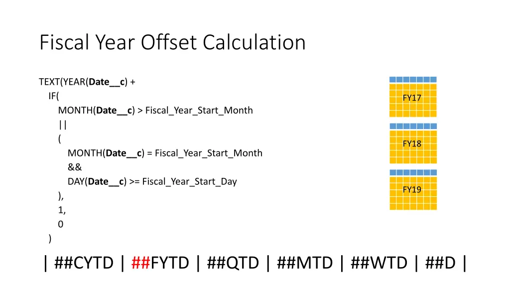 fiscal year offset calculation