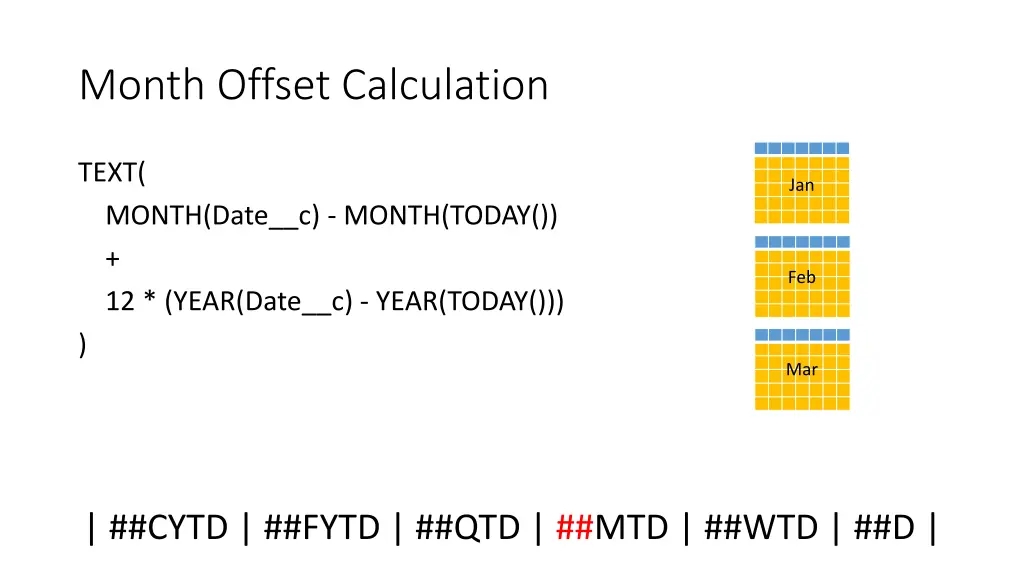 month offset calculation