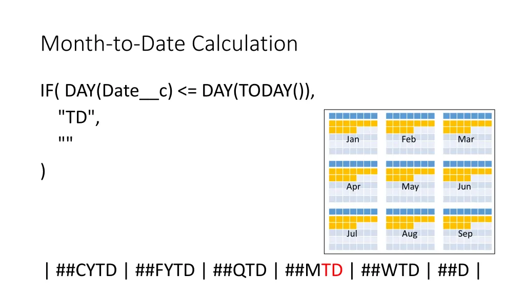 month to date calculation