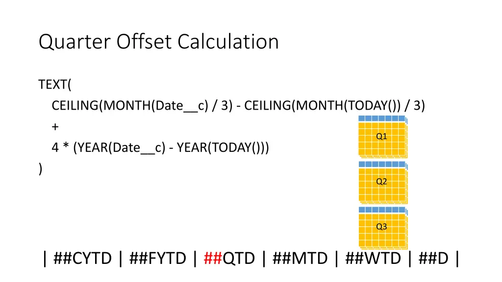 quarter offset calculation