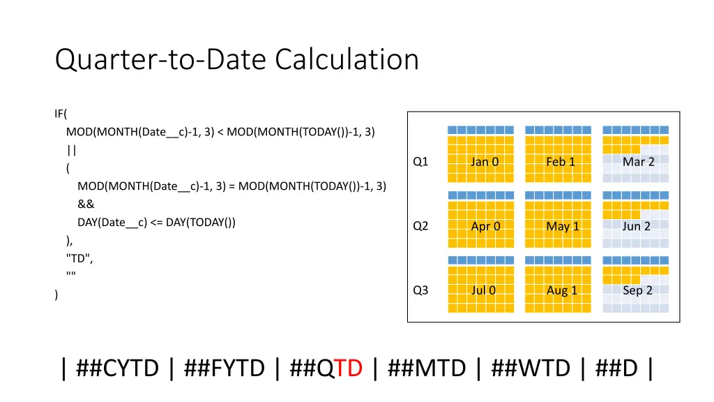 quarter to date calculation