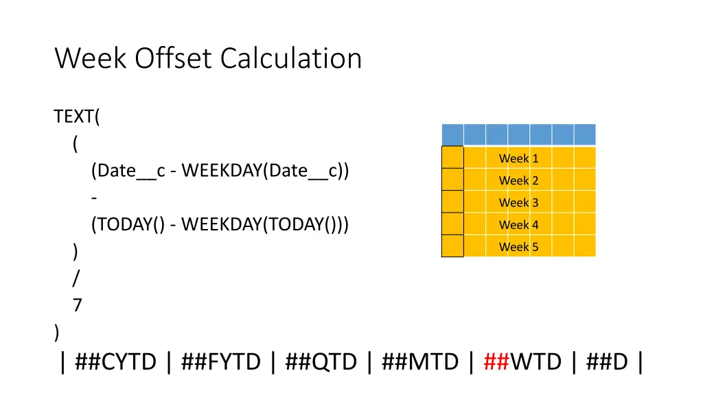 week offset calculation