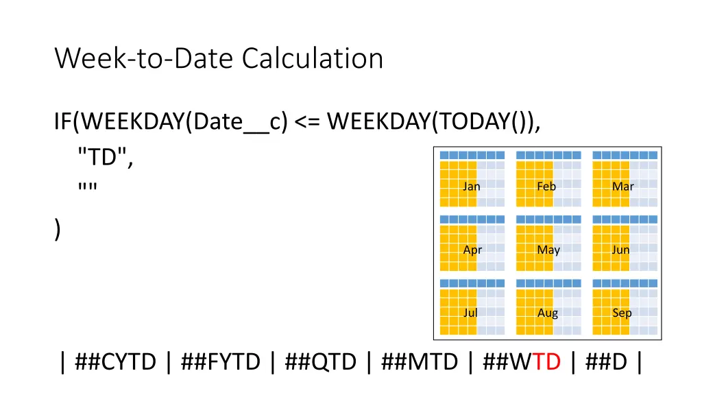 week to date calculation