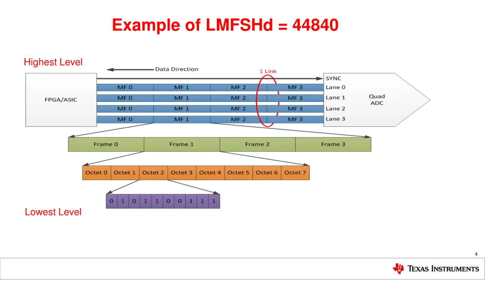 example of lmfshd 44840