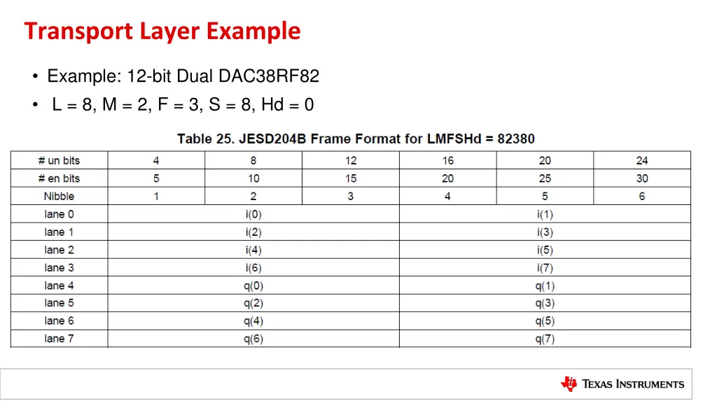 transport layer example 1