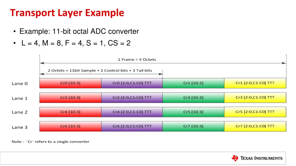 transport layer example