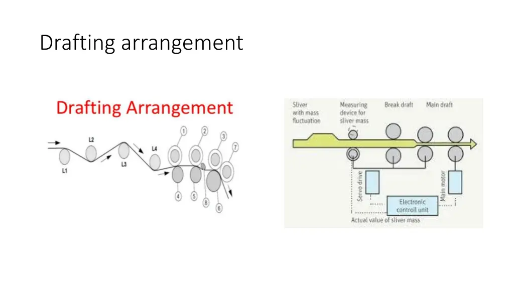 drafting arrangement 1