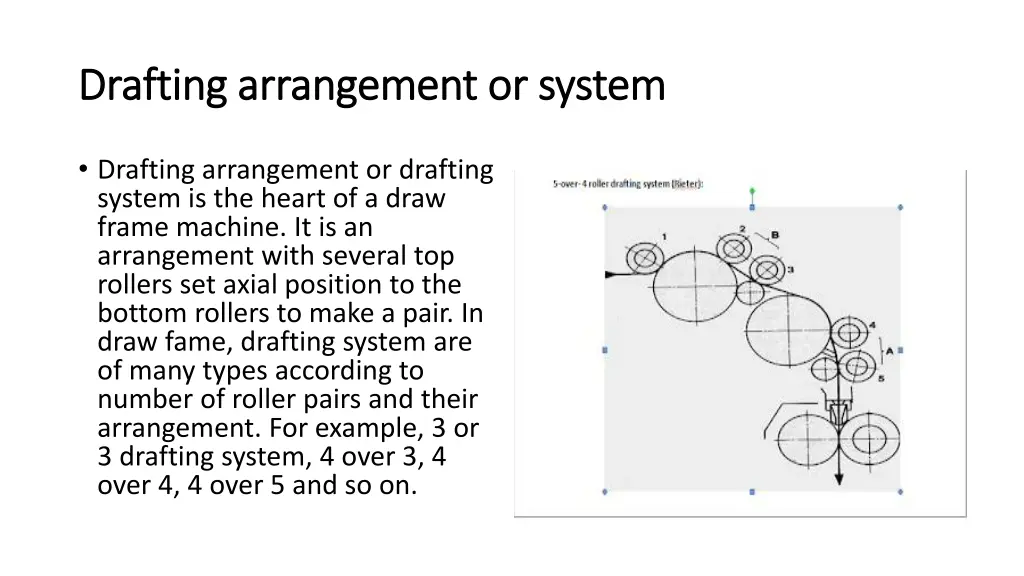 drafting arrangement or system drafting