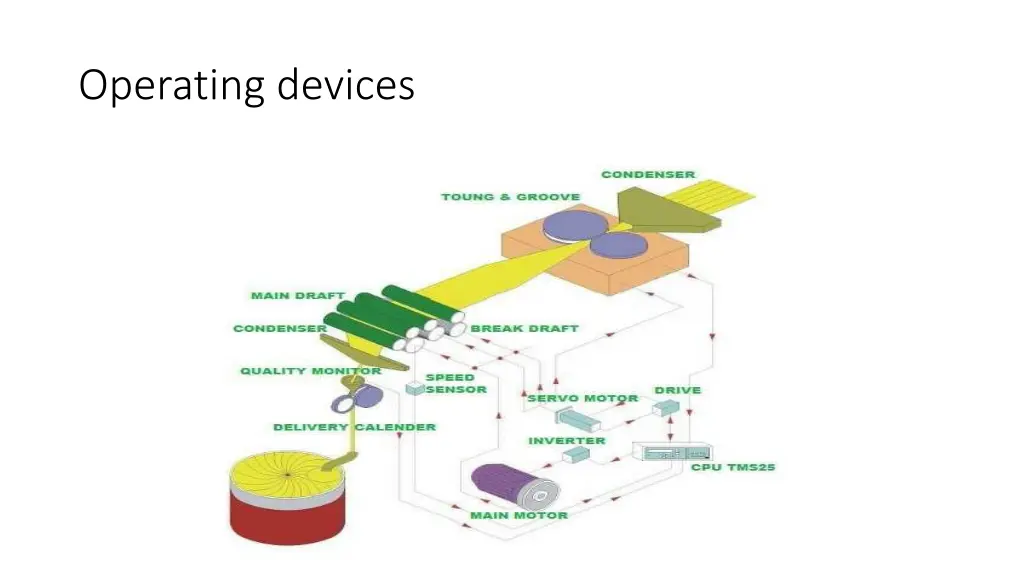 operating devices