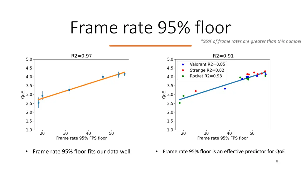frame rate 95 floor
