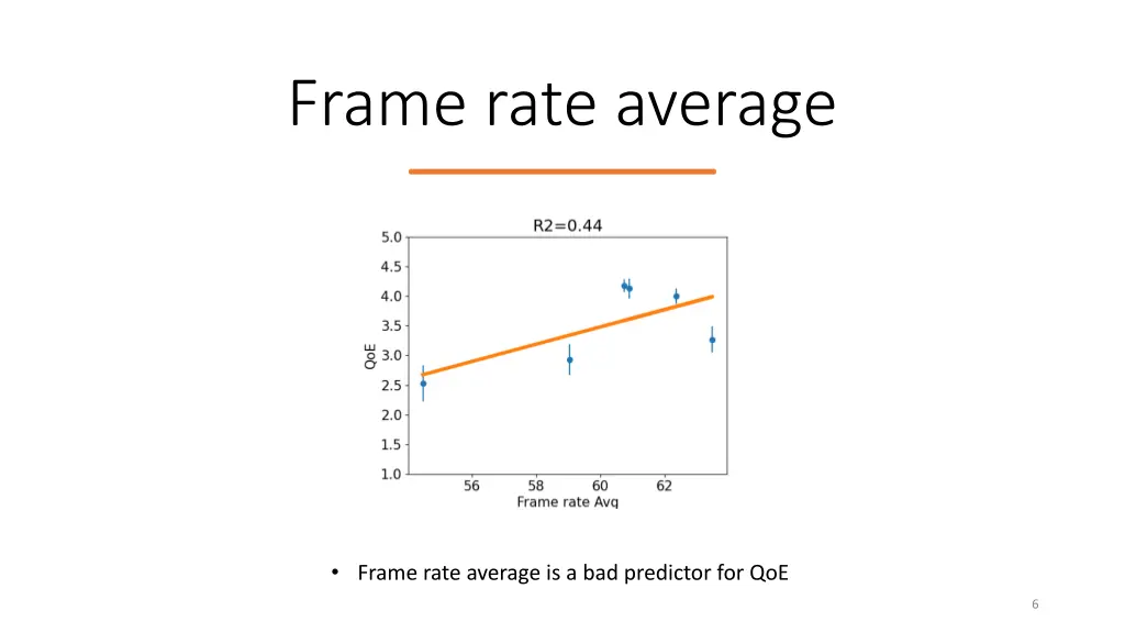 frame rate average
