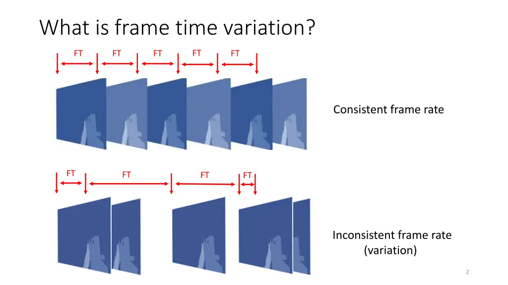 what is frame time variation