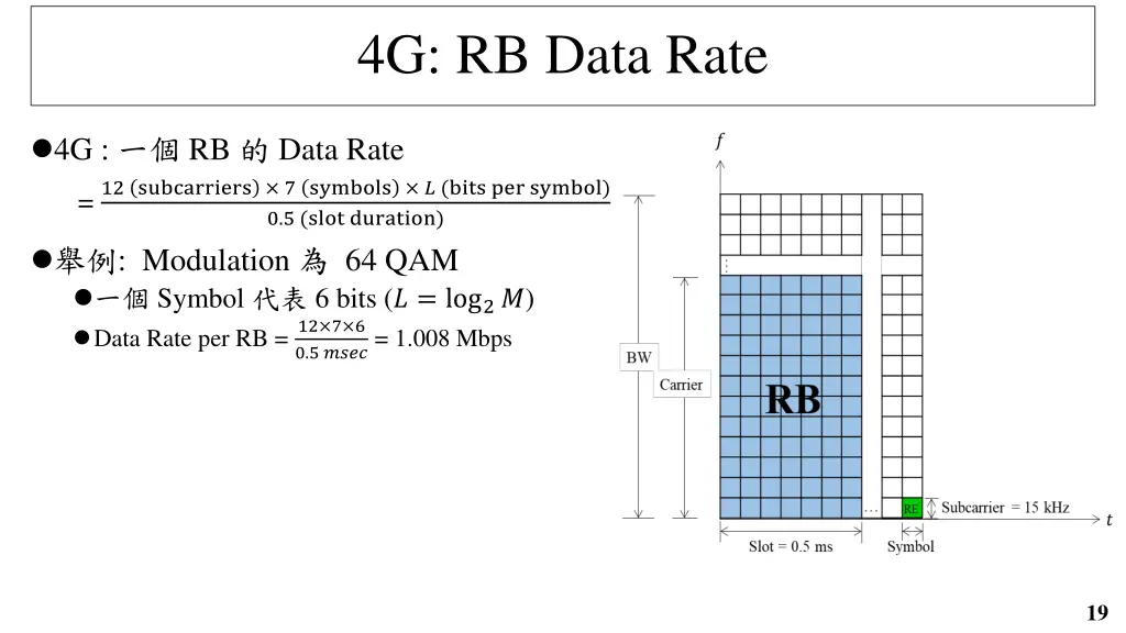 4g rb data rate