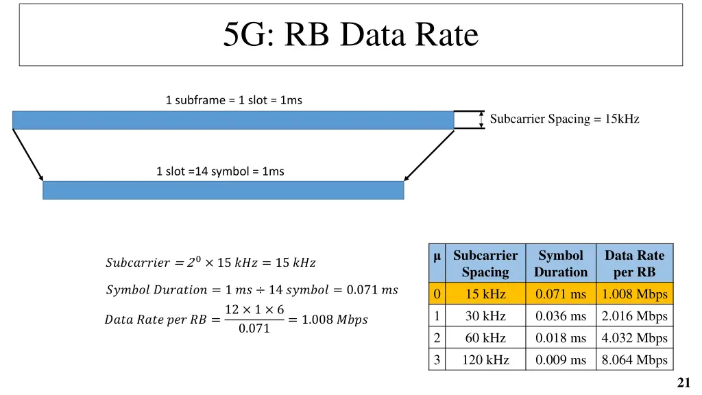 5g rb data rate 1