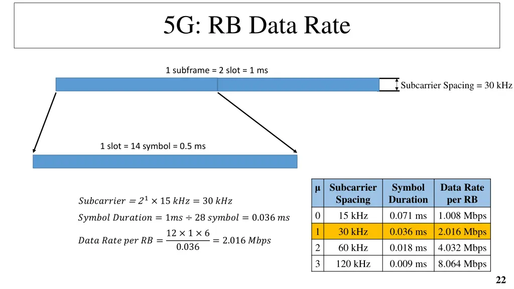 5g rb data rate 2