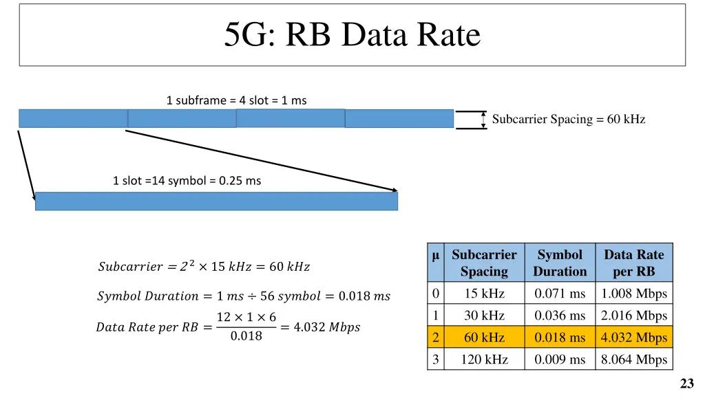 5g rb data rate 3