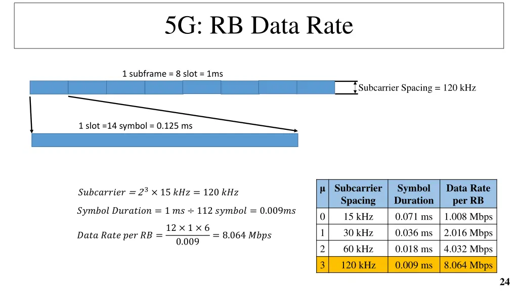 5g rb data rate 4