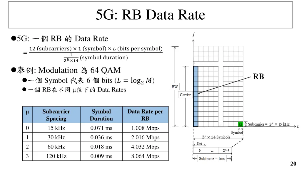 5g rb data rate