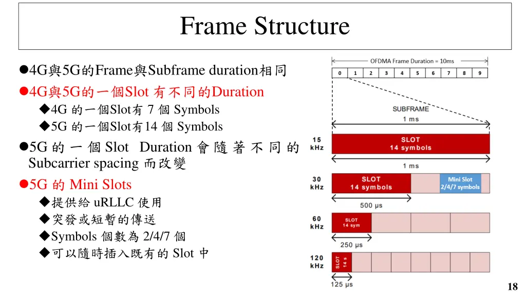 frame structure