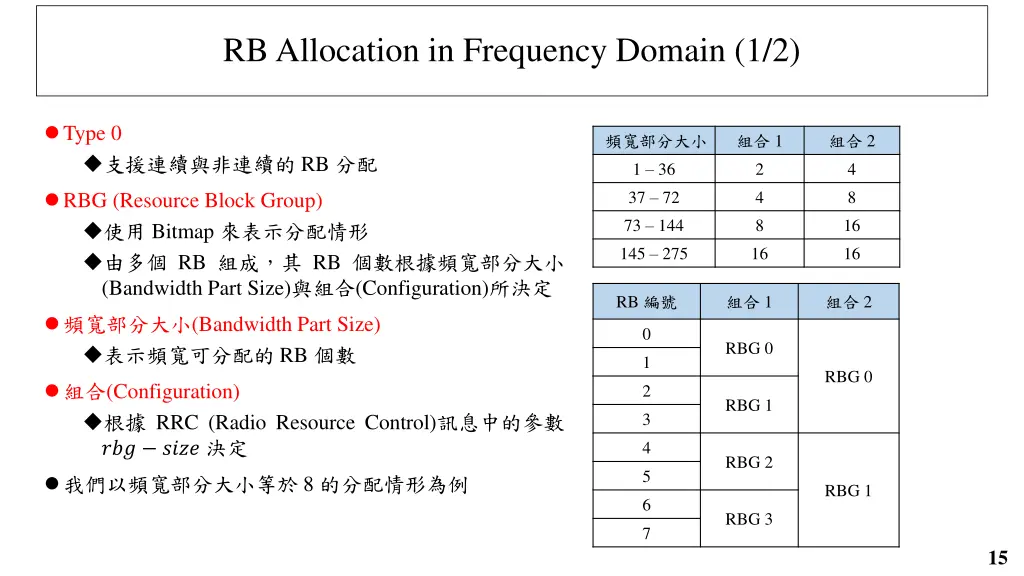 rb allocation in frequency domain 1 2