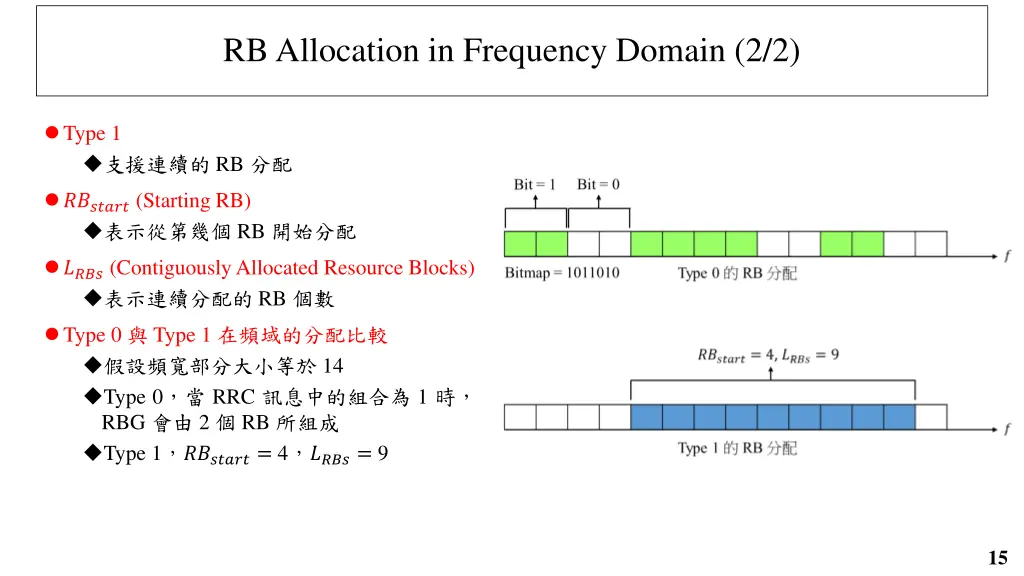 rb allocation in frequency domain 2 2