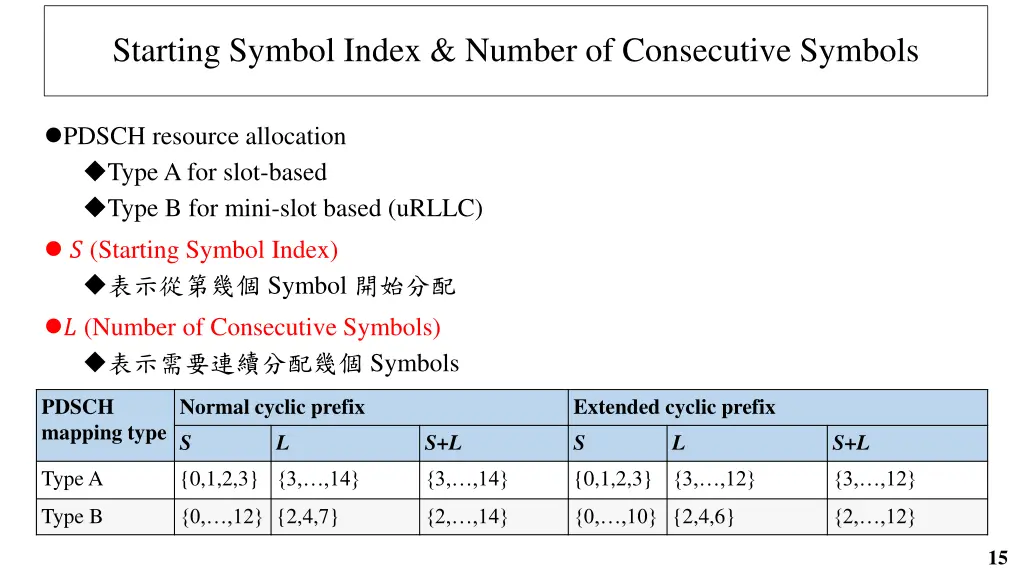 starting symbol index number of consecutive