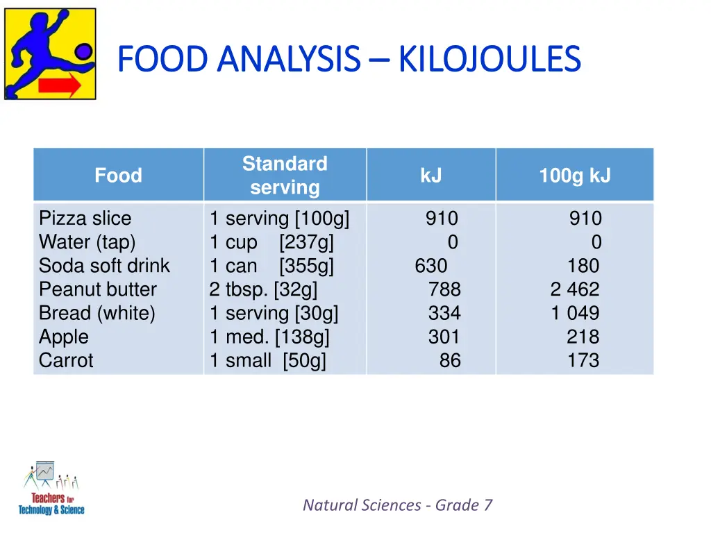 food analysis food analysis kilojoules 1