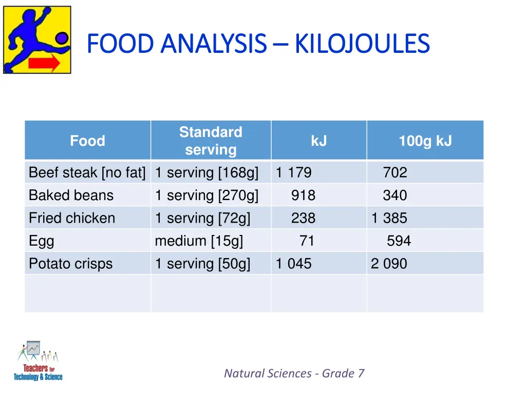 food analysis food analysis kilojoules