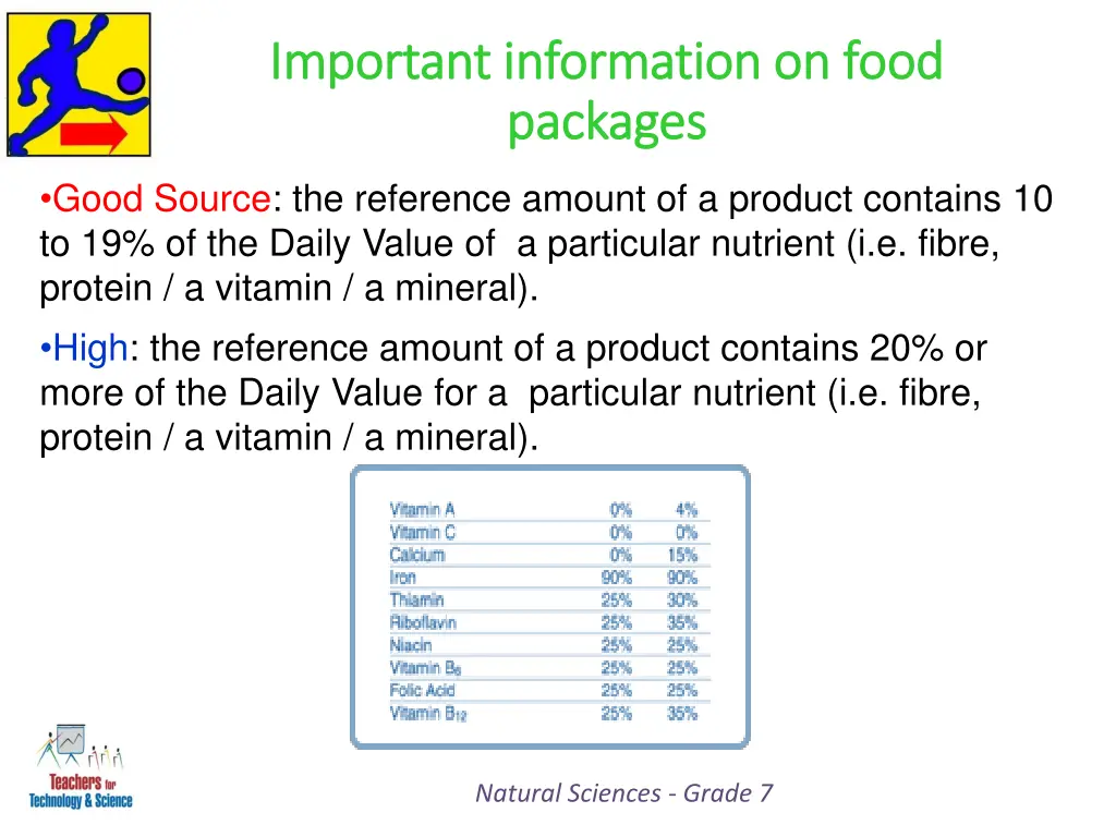 important information on food important 1