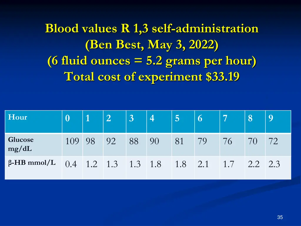 blood values r 1 3 self administration ben best