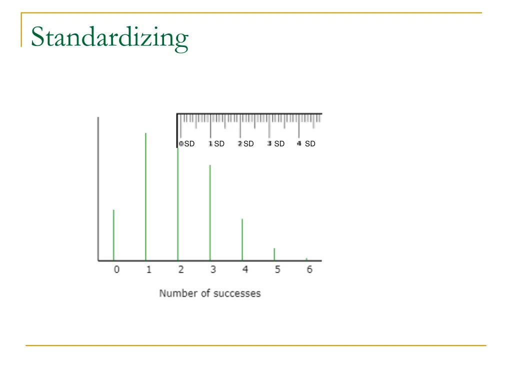 standardizing