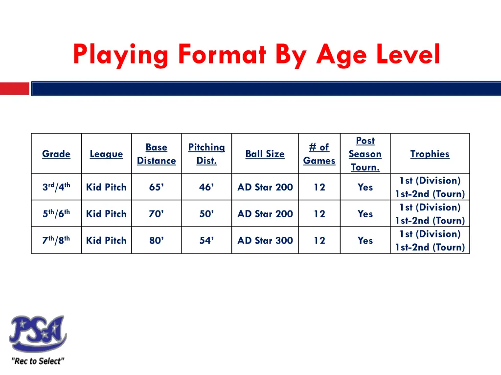 playing format by age level 1