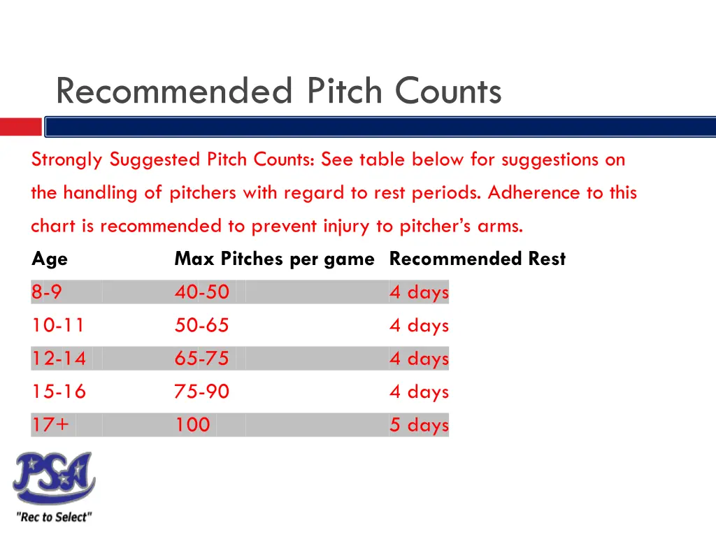 recommended pitch counts