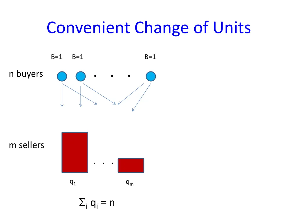 convenient change of units