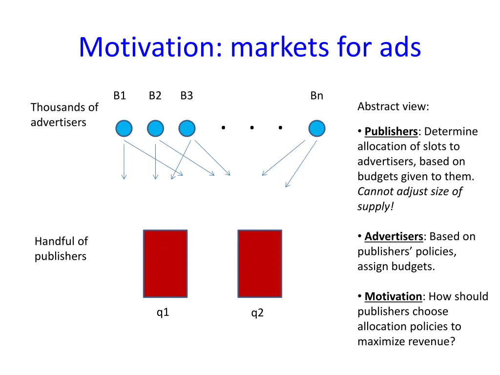 motivation markets for ads