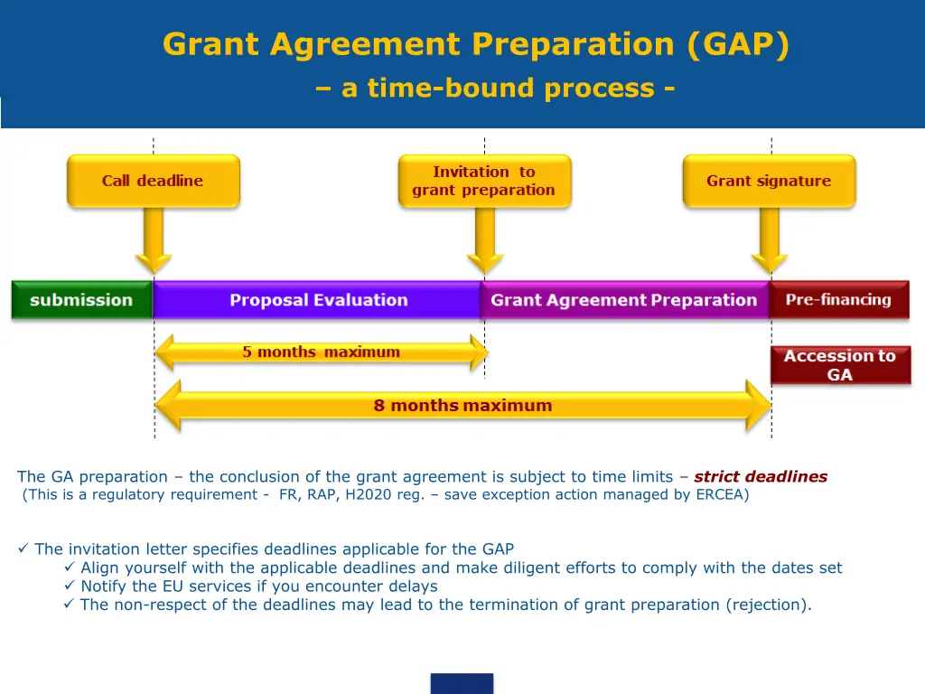 grant agreement preparation gap a time bound