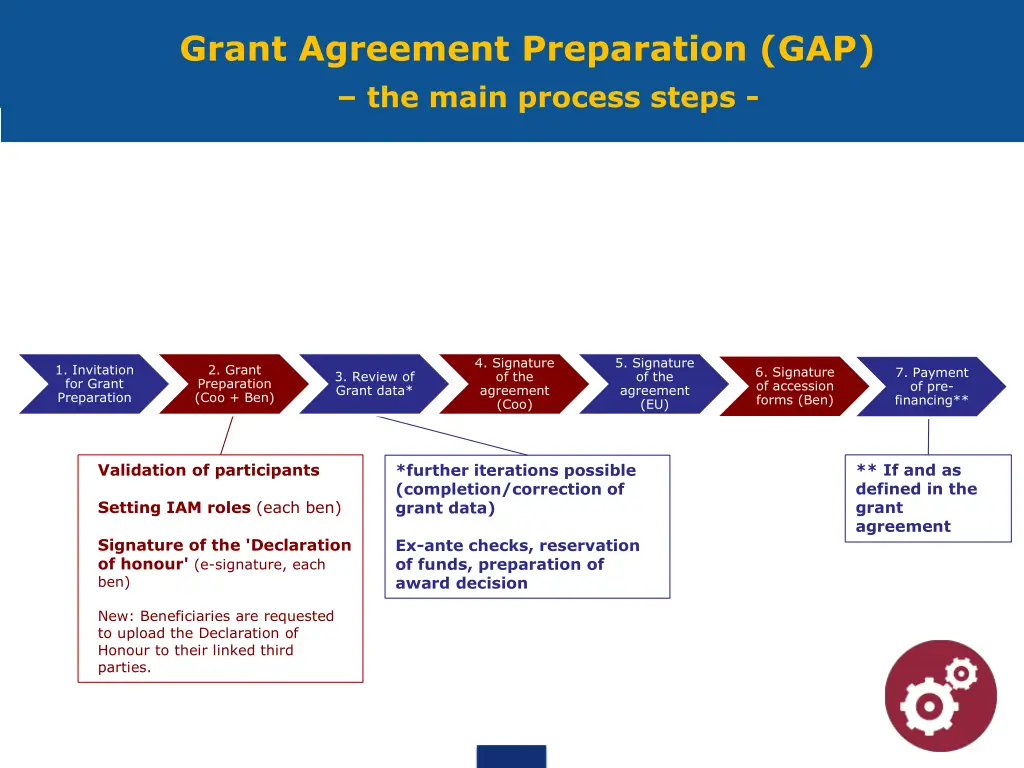 grant agreement preparation gap the main process