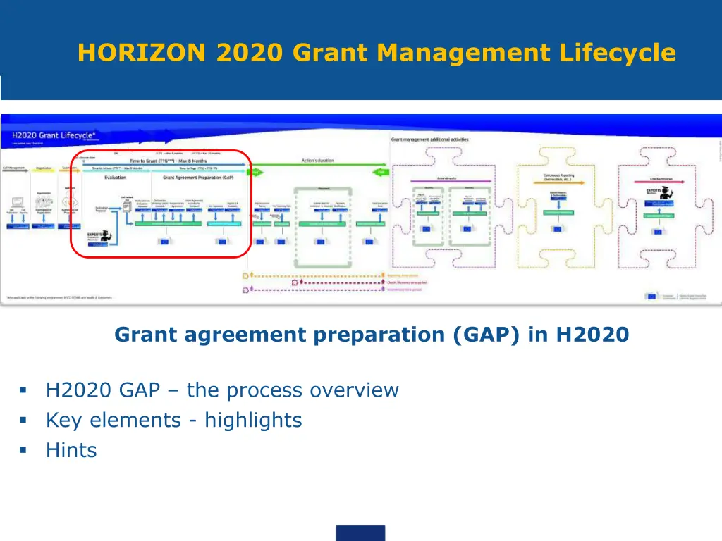 horizon 2020 grant management lifecycle