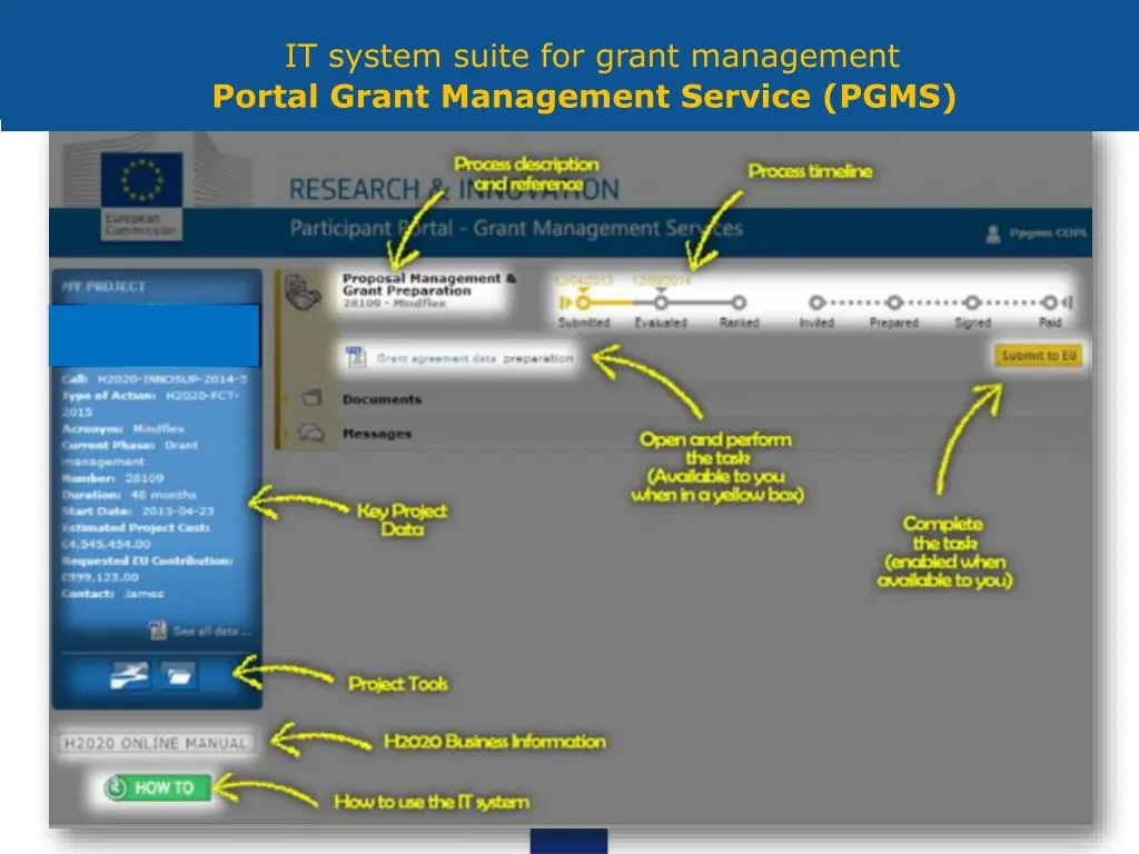 it system suite for grant management portal grant