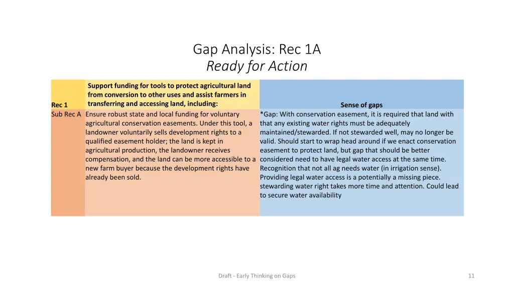 gap analysis rec 1a ready for action 1